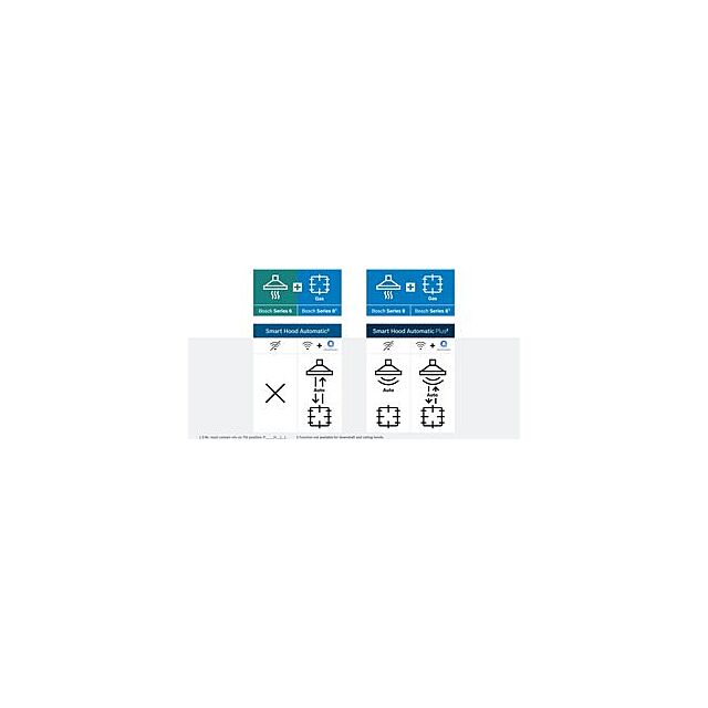 Bosch DWK87PN61B, Wall-mounted cooker hood