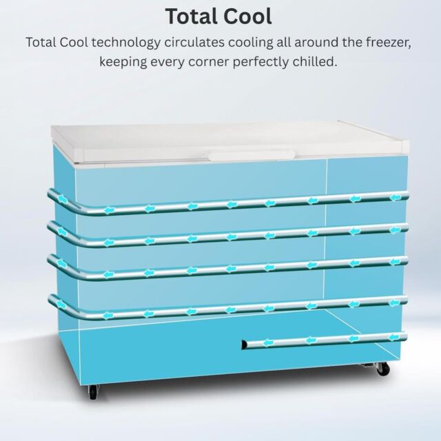 Teknix CH420W 420L Chest Freezer, White W144.9Cm