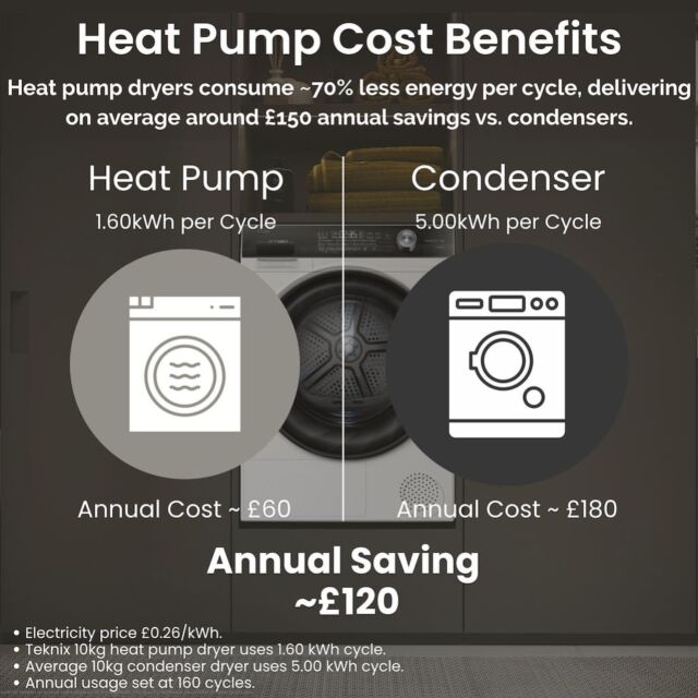 Teknix TK3HP10XW 10kg Heat Pump Tumble Dryer - White